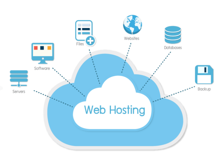 Qué plan de hosting elegir