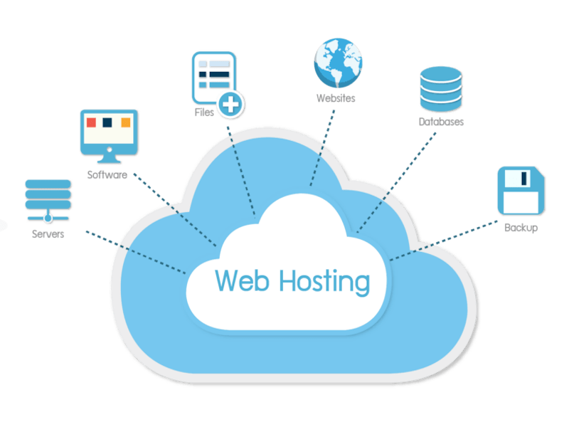 Guía para elegir el mejor plan de hosting para tu web